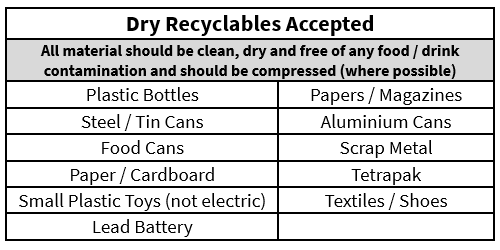 Dry Recyclables Accepted Dry Recyclables Accepted