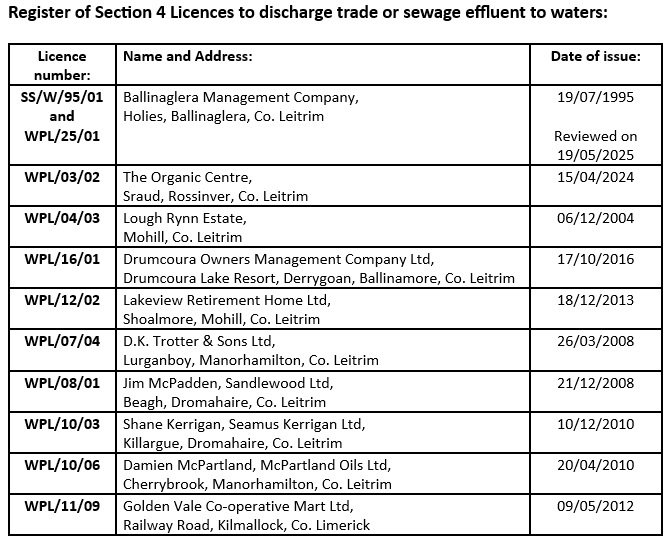 Register of Section 4 Licences Section 4 Register